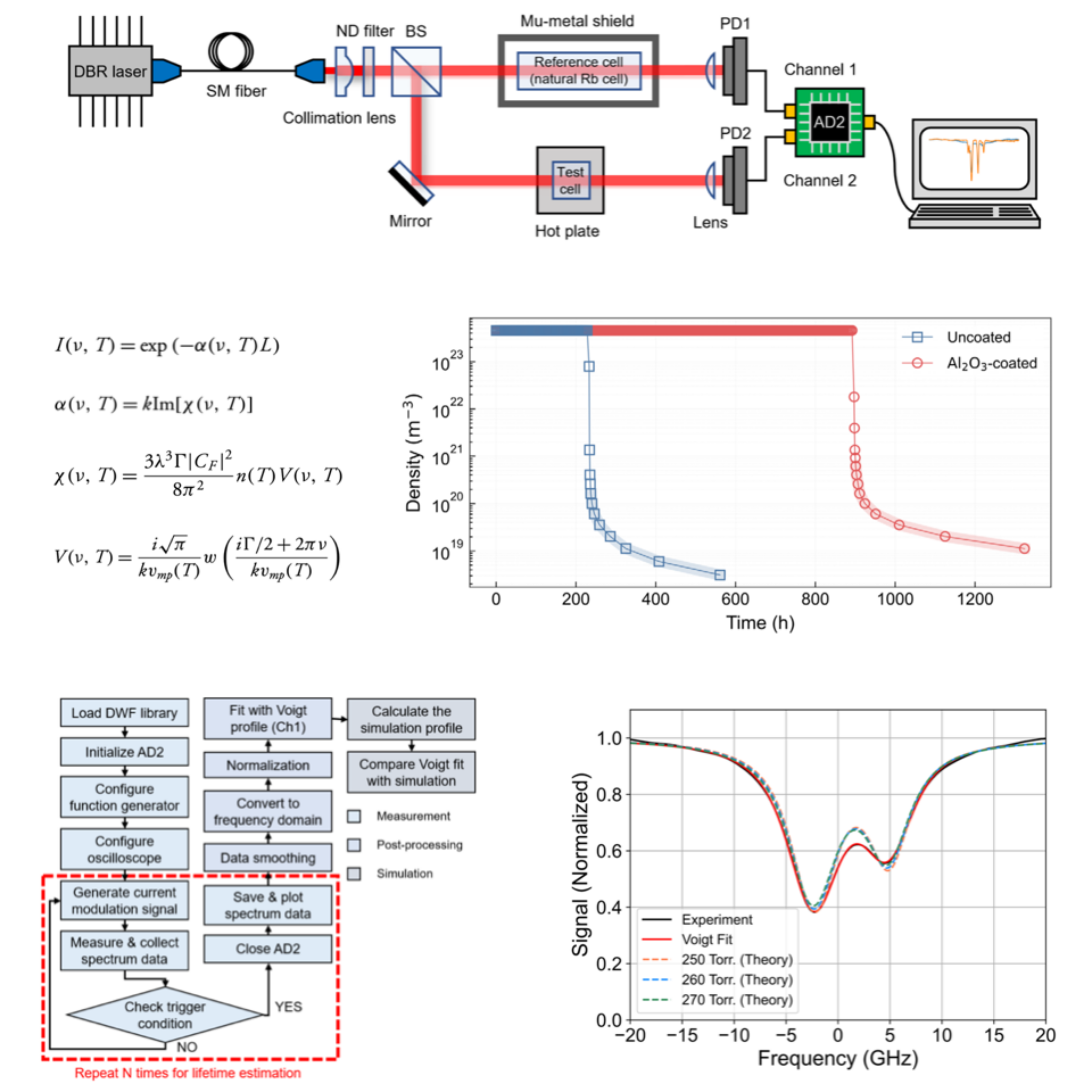 Atomic Spectroscopy